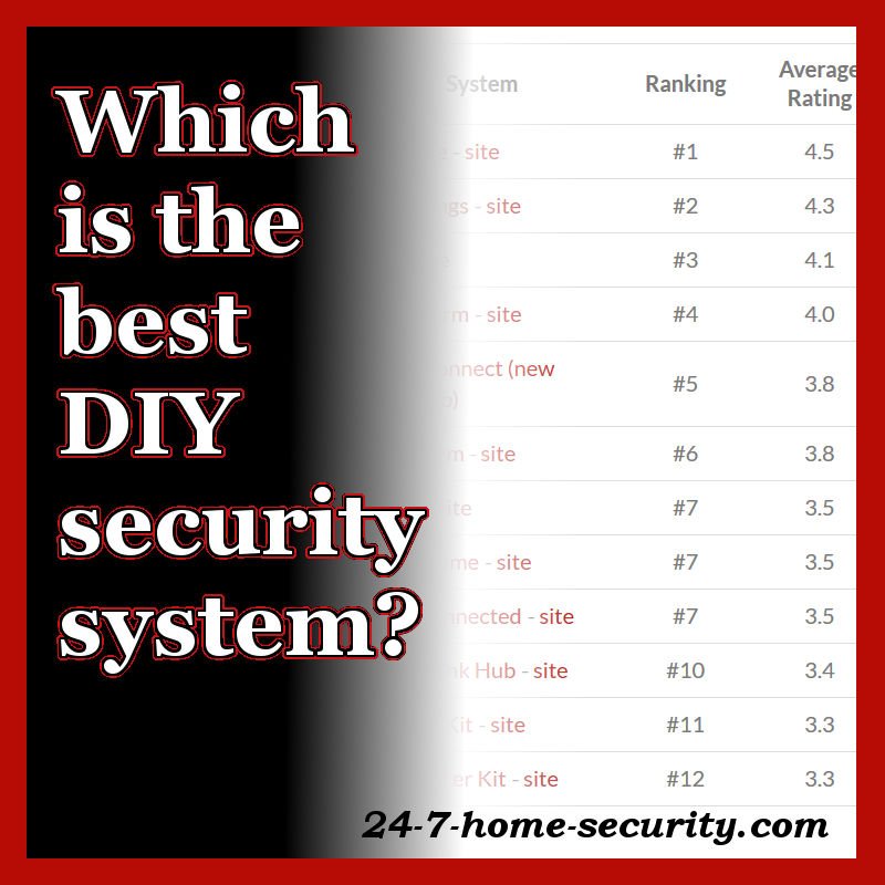 our list of the rankings for Best Diy Security Systems feature